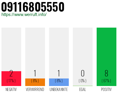 Rufnummer 09116805550 Telefonnummer 09116805550