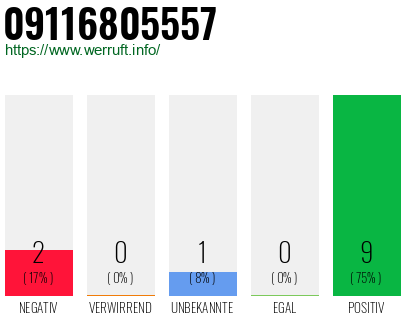 Rufnummer 09116805557 Telefonnummer 09116805557