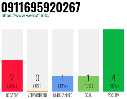 Rufnummer 0911695920267 Telefonnummer 0911695920267