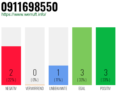 Telefonnummer 0911698550
