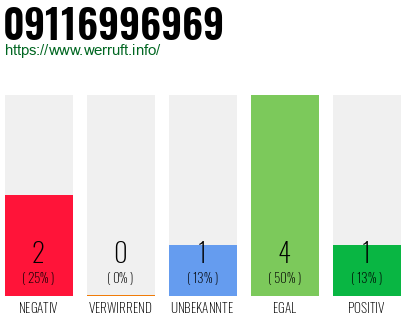 Rufnummer 09116996969 Telefonnummer 09116996969