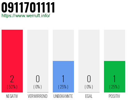 Rufnummer 0911701111 Telefonnummer 0911701111