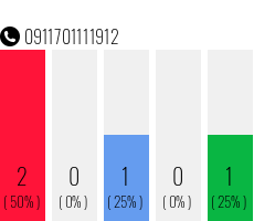 Rufnummer 0911701111912 Telefonnummer 0911701111912