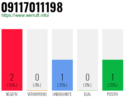 Rufnummer 09117011198 Telefonnummer 09117011198