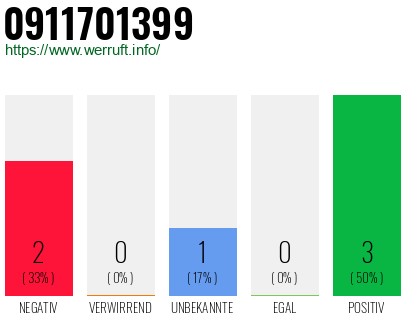 Rufnummer 0911701399 Telefonnummer 0911701399