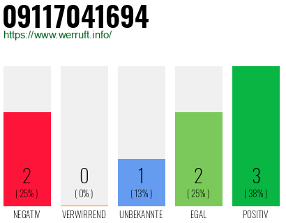 Rufnummer 09117041694 Telefonnummer 09117041694