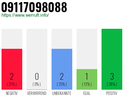 Rufnummer 09117098088 Telefonnummer 09117098088