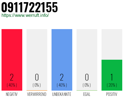 Rufnummer 0911722155 Telefonnummer 0911722155