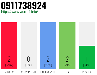 Rufnummer 0911738924 Telefonnummer 0911738924