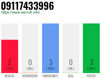 Rufnummer 09117433996 Telefonnummer 09117433996