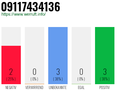 Rufnummer 09117434136 Telefonnummer 09117434136