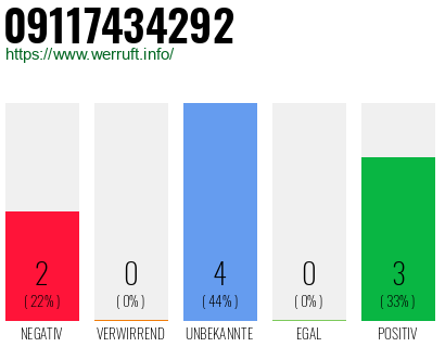 Rufnummer 09117434292 Telefonnummer 09117434292