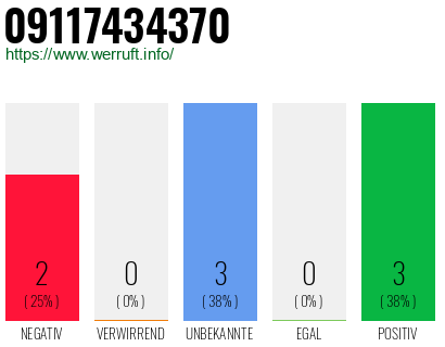 Rufnummer 09117434370 Telefonnummer 09117434370