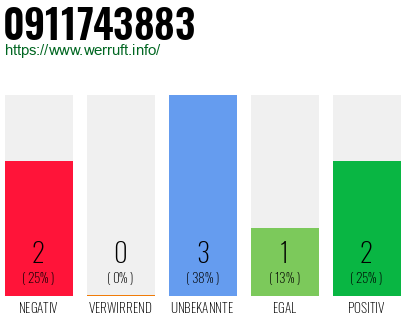 Rufnummer 0911743883 Telefonnummer 0911743883