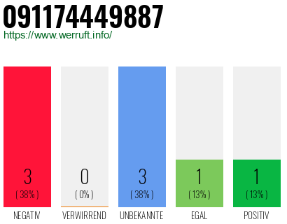 Rufnummer 091174449887 Telefonnummer 091174449887