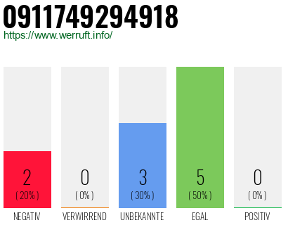 Rufnummer 0911749294918 Telefonnummer 0911749294918
