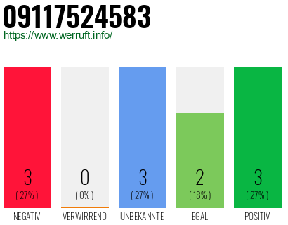 Rufnummer 09117524583 Telefonnummer 09117524583