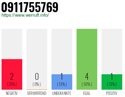 Rufnummer 0911755769 Telefonnummer 0911755769