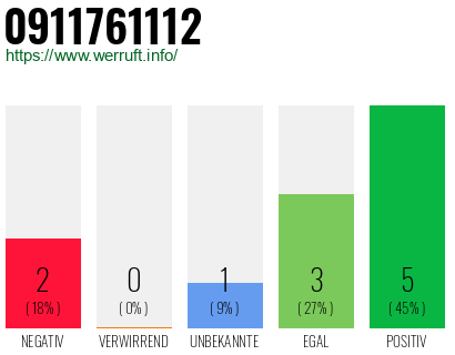 Rufnummer 0911761112 Telefonnummer 0911761112