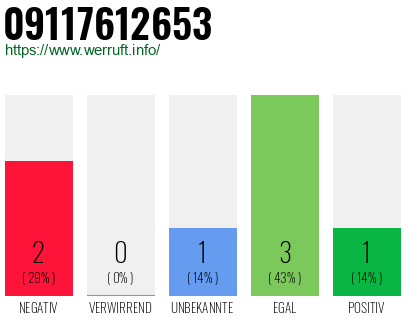 Rufnummer 09117612653 Telefonnummer 09117612653