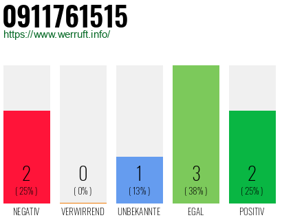 Rufnummer 0911761515 Telefonnummer 0911761515