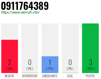 Rufnummer 0911764389 Telefonnummer 0911764389