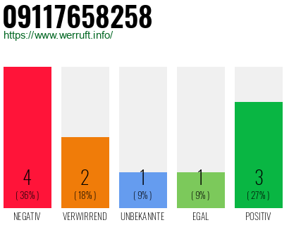 Rufnummer 09117658258 Telefonnummer 09117658258