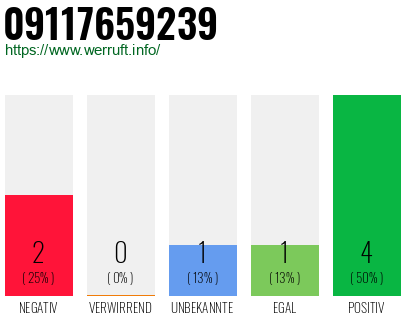 Rufnummer 09117659239 Telefonnummer 09117659239