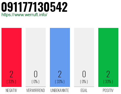 Rufnummer 091177130542 Telefonnummer 091177130542