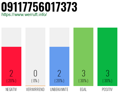 Rufnummer 09117756017373 Telefonnummer 09117756017373