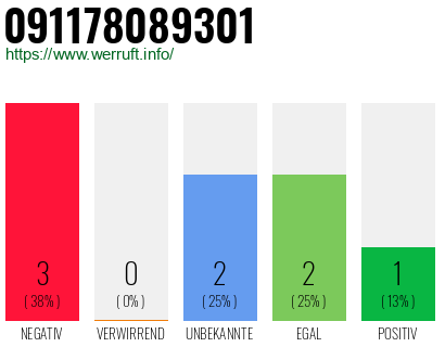 Rufnummer 091178089301 Telefonnummer 091178089301