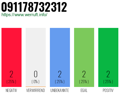 Rufnummer 091178732312 Telefonnummer 091178732312