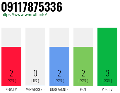 Telefonnummer 09117875336