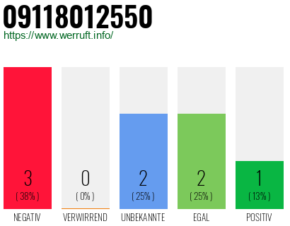 Rufnummer 09118012550 Telefonnummer 09118012550