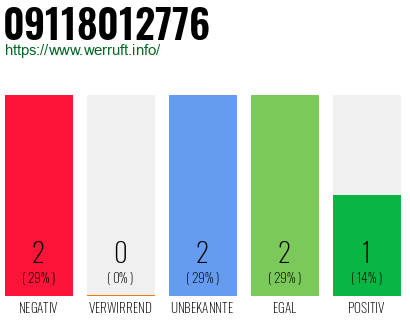 Rufnummer 09118012776 Telefonnummer 09118012776