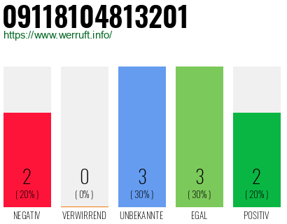 Rufnummer 09118104813201 Telefonnummer 09118104813201