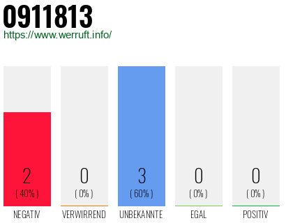 Rufnummer 0911813 Telefonnummer 0911813