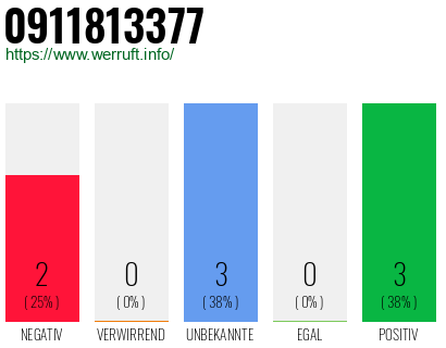 Rufnummer 0911813377 Telefonnummer 0911813377