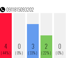 Telefonnummer 0911815093202