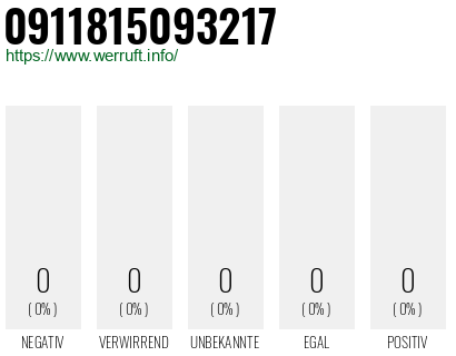 Rufnummer 0911815093217 Telefonnummer 0911815093217