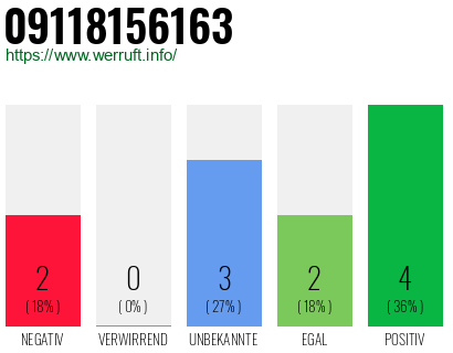Rufnummer 09118156163 Telefonnummer 09118156163