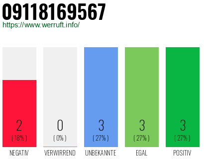 Rufnummer 09118169567 Telefonnummer 09118169567