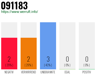 Rufnummer 091183 Telefonnummer 091183