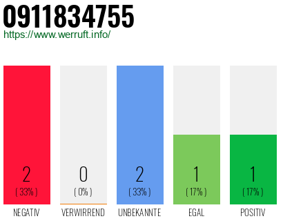 Rufnummer 0911834755 Telefonnummer 0911834755