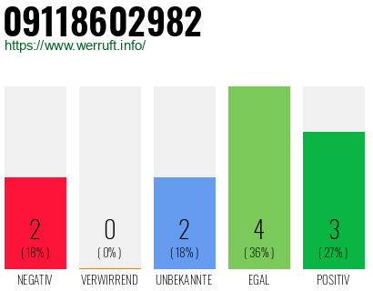 Rufnummer 09118602982 Telefonnummer 09118602982