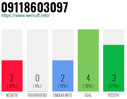 Rufnummer 09118603097 Telefonnummer 09118603097