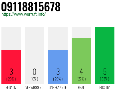 Rufnummer 09118815678 Telefonnummer 09118815678