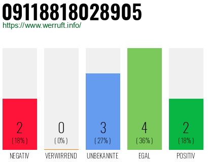 Rufnummer 09118818028905 Telefonnummer 09118818028905
