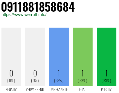 Telefonnummer 0911881858684