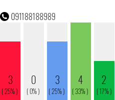 Telefonnummer 091188188989